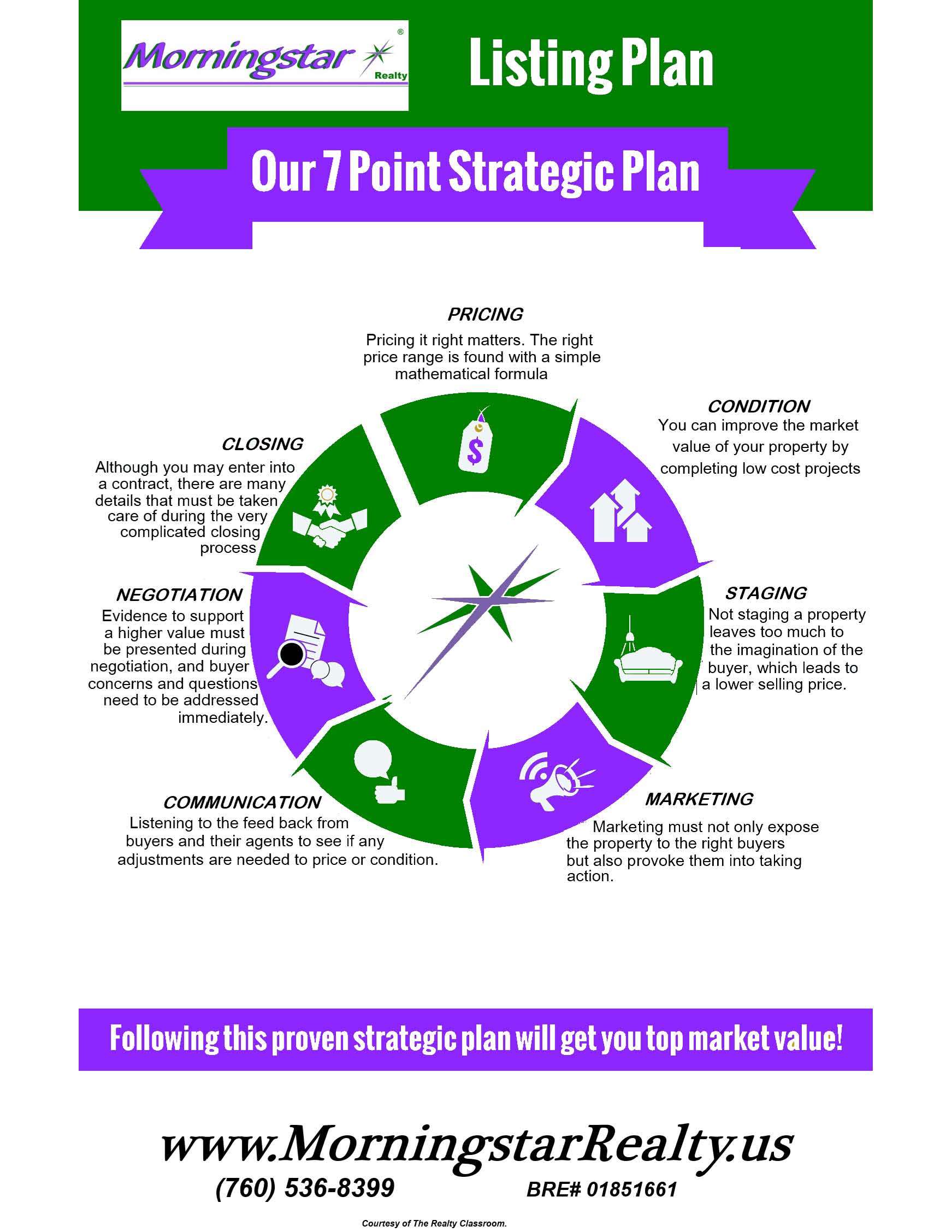 Seven Point Strategic Marketing Plan